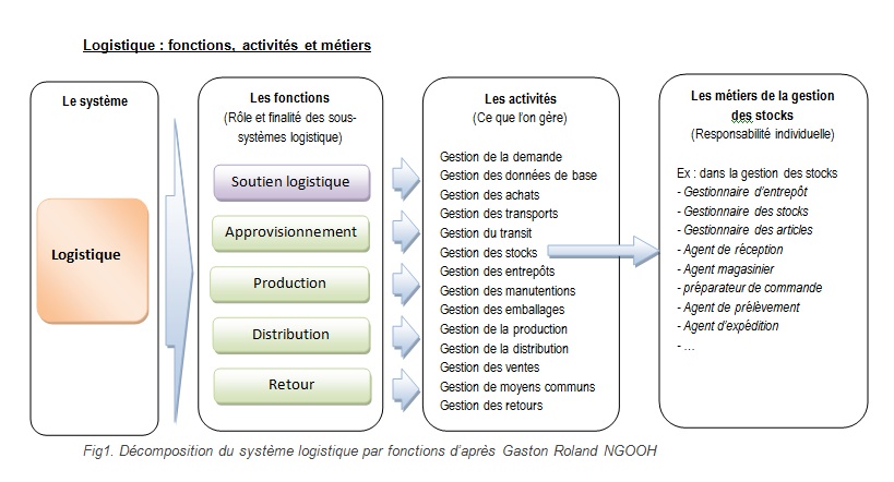 activites-logistiques.jpg