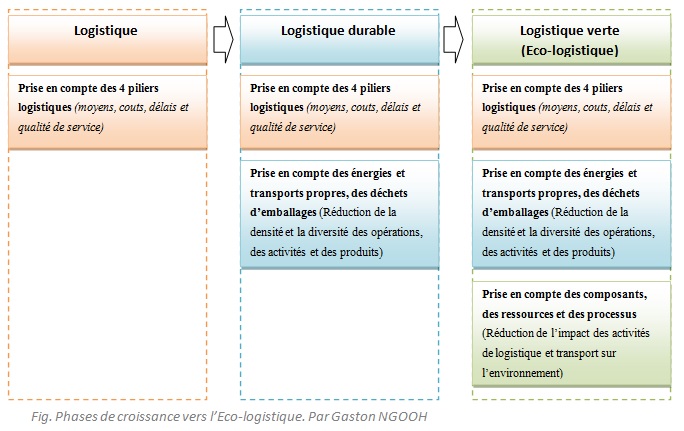 ecologistique.jpg