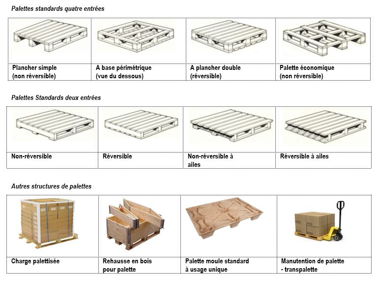 Palette en bois à deux entrées