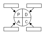 pdca-8d.jpg